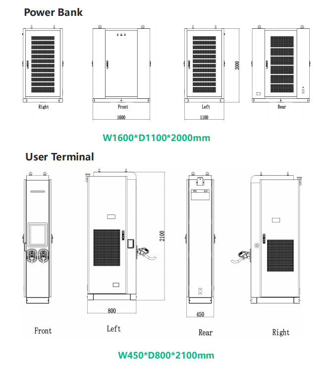 Liquid cooled 500A ultra fast 480kW-Eichrecht distributed DC Charger