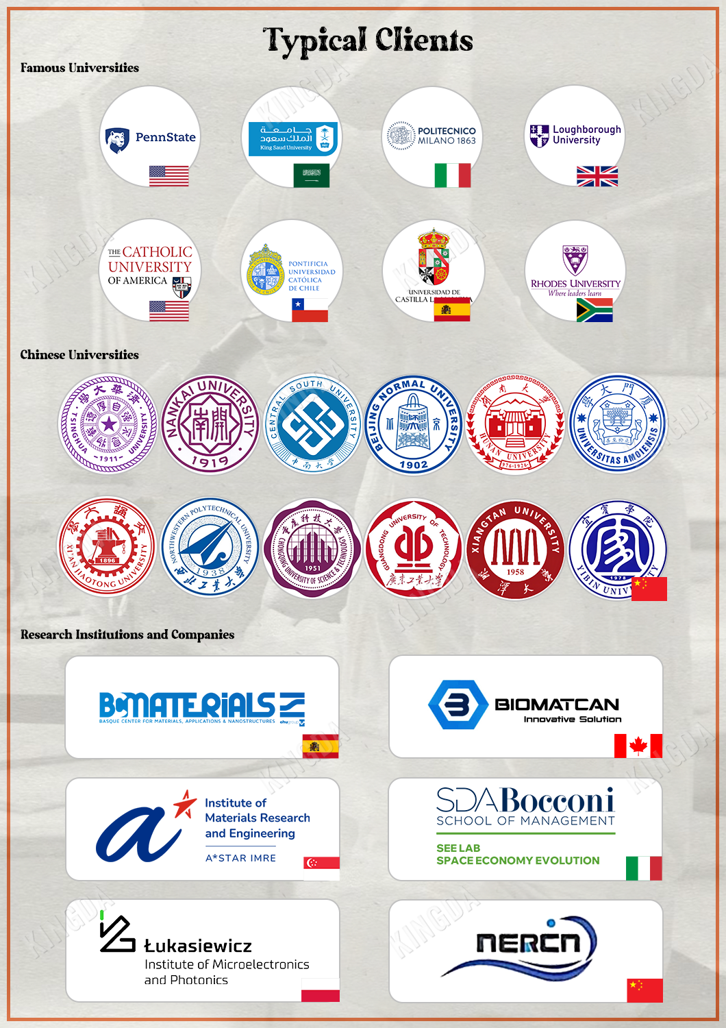 Company partners and clients