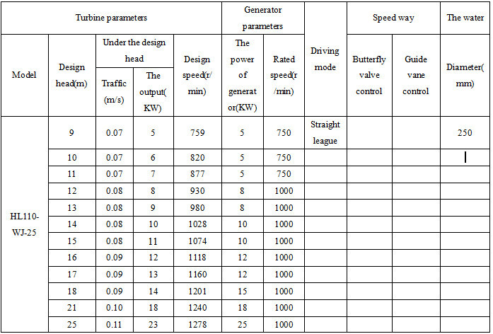 440v Hydro Generator Parts / Turbine Generator Parts Brushless And SCR Excitation