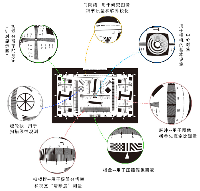 3nh iso 12233 standard resolution test chart SFR/MTF/TV line evaluation test target with 4000 lines 3nh NE-10-800A