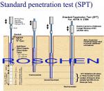 Standard Test Method For Standard Penetration Test SPT And Split Barrel Sampling
