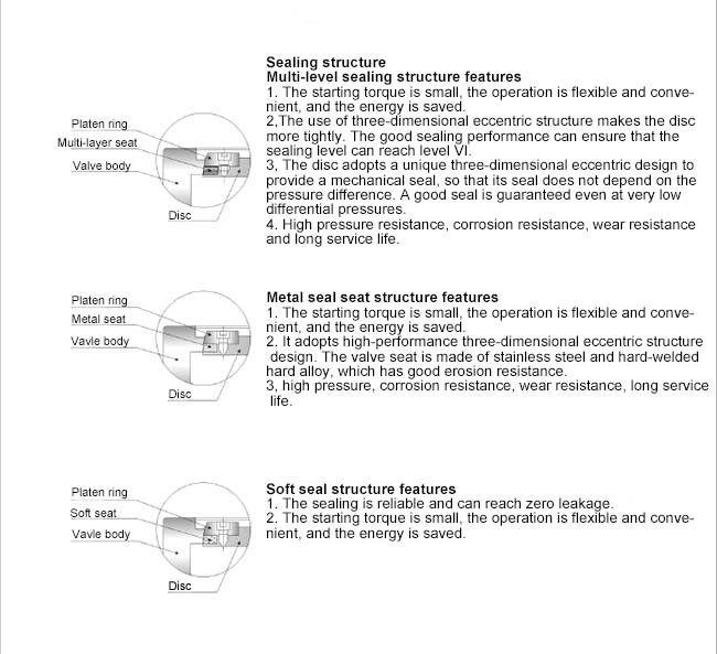 Electric / Manual Instrumentation Control Valves , Triple Eccentric Butterfly Valve Dimensional
