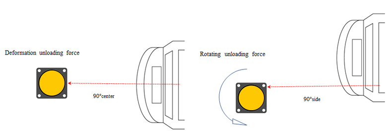 Post  Safety Barrier