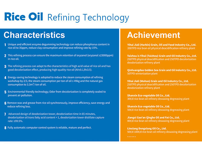 Chemical Refining Crude Oil Refinery Plant Automatic eco friendly