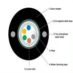Hot Sale Factory Price 6 Core Fibre Optic Cable Armoured GYXTW Central Loose