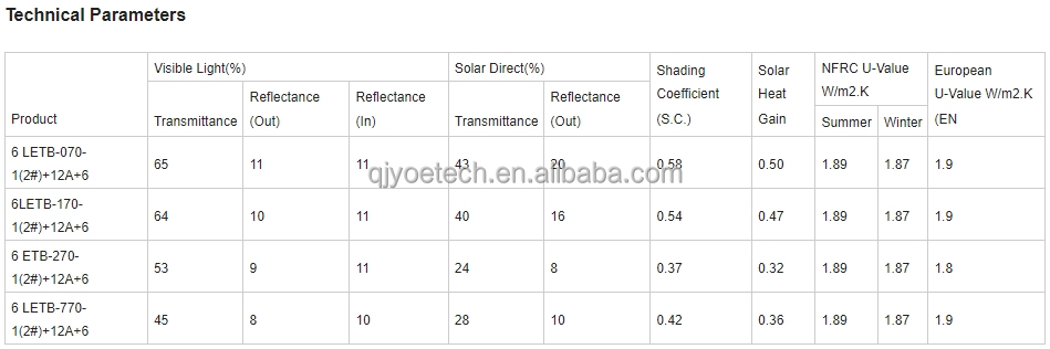 CCC/ISO9001/CE/SGCC/Australian Certificate Prima Hollow Glass for Insulated Curtain Walls