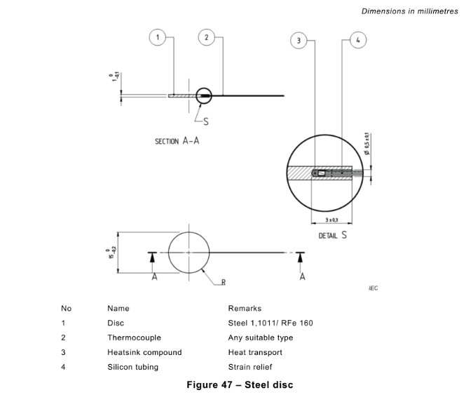 IEC 62368 Cl 9.6.2 Fig 47/48/49 Steel Disc Aluminum Ring Aluminum Foil
