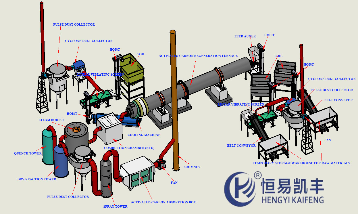 Waste activated carbon regeneration rotary kiln, fruit shell, coal, wood activated carbon regeneration system