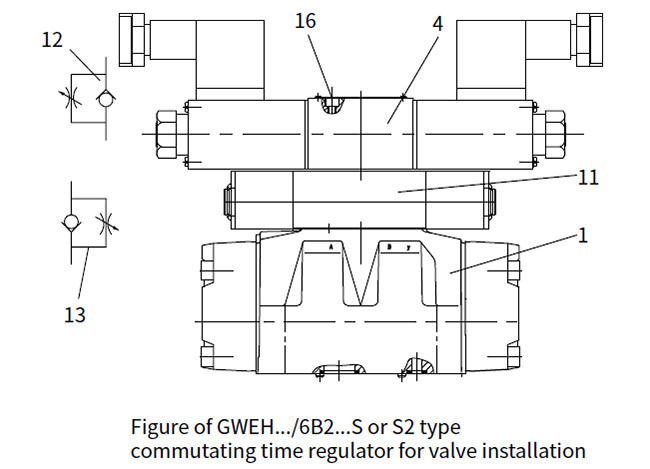 Electro - Hydraulic Control Valve , Hydraulic Directional Valve In Blue Color