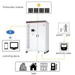 CLF Cabinet ESS 258KWH 289KWH 385KWH Energy Storage Cabinet for Industrial and