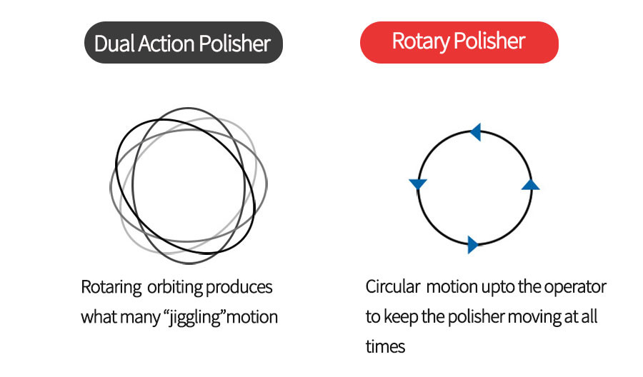 AC DA Dual Action Polisher For Car Detailing Customized Size
