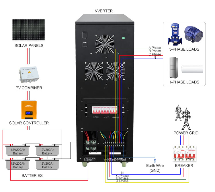 20kw 3 phase hybrid inverter wiring