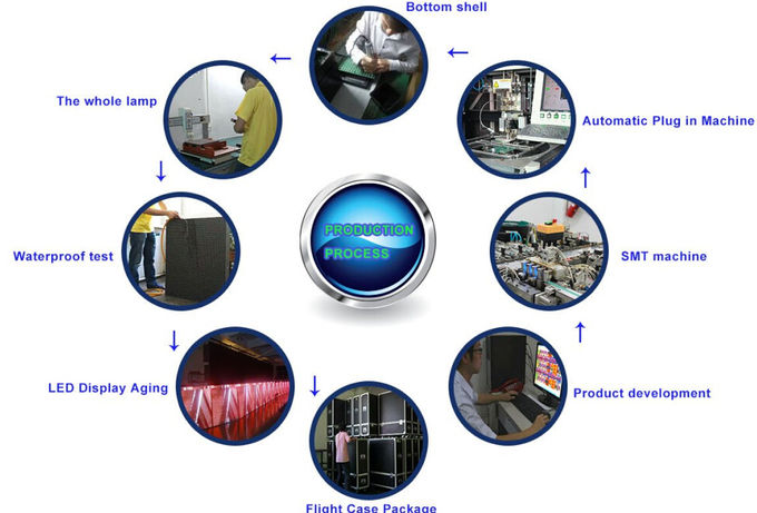 Indoor P2.5 full color LED Display Module /smd led display module