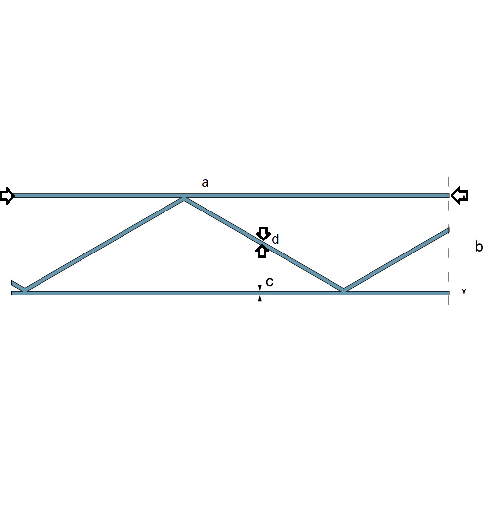 drawing of ladder mesh