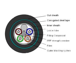 Wholesale GYFTY Outdoor Aerial 24 Core Fiber Optic Cable with FRP Strength Member , ISO RoHS from china suppliers