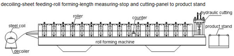 Building Multi Model Load Bearing PPGI Floor Deck Machine 8m/Min
