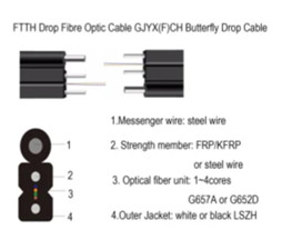 Automatic FTTH Flat Drop Cable Patch Cord Cutting Stripping Machine for Production Line