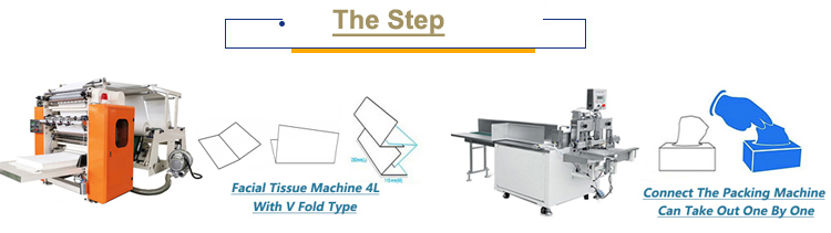 Full Automatic Facial Tissue Machine Line With Folding And Packing Machine