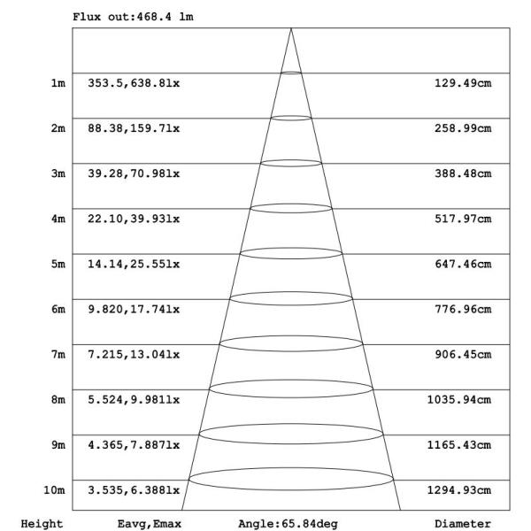 Relight IP20 IP65 SMD2835 Flexible LED Strip Lights In 60 Degree Beam Angle