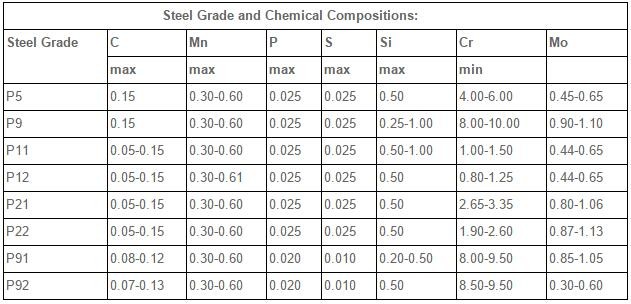 ASTM A335 Round Ferritic Alloy Steel Pipe Hot Rolling For Heat Exchangers
