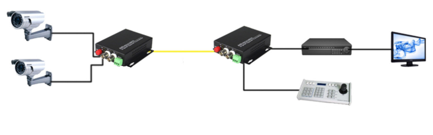 1U Rack Mounted Fiber Optic Media Converter / Fiber Optic Video Converter
