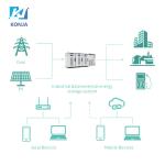 KonJa High Protection Level Energy Storage Cabinet 860kWh 500kw Outdoor Energy