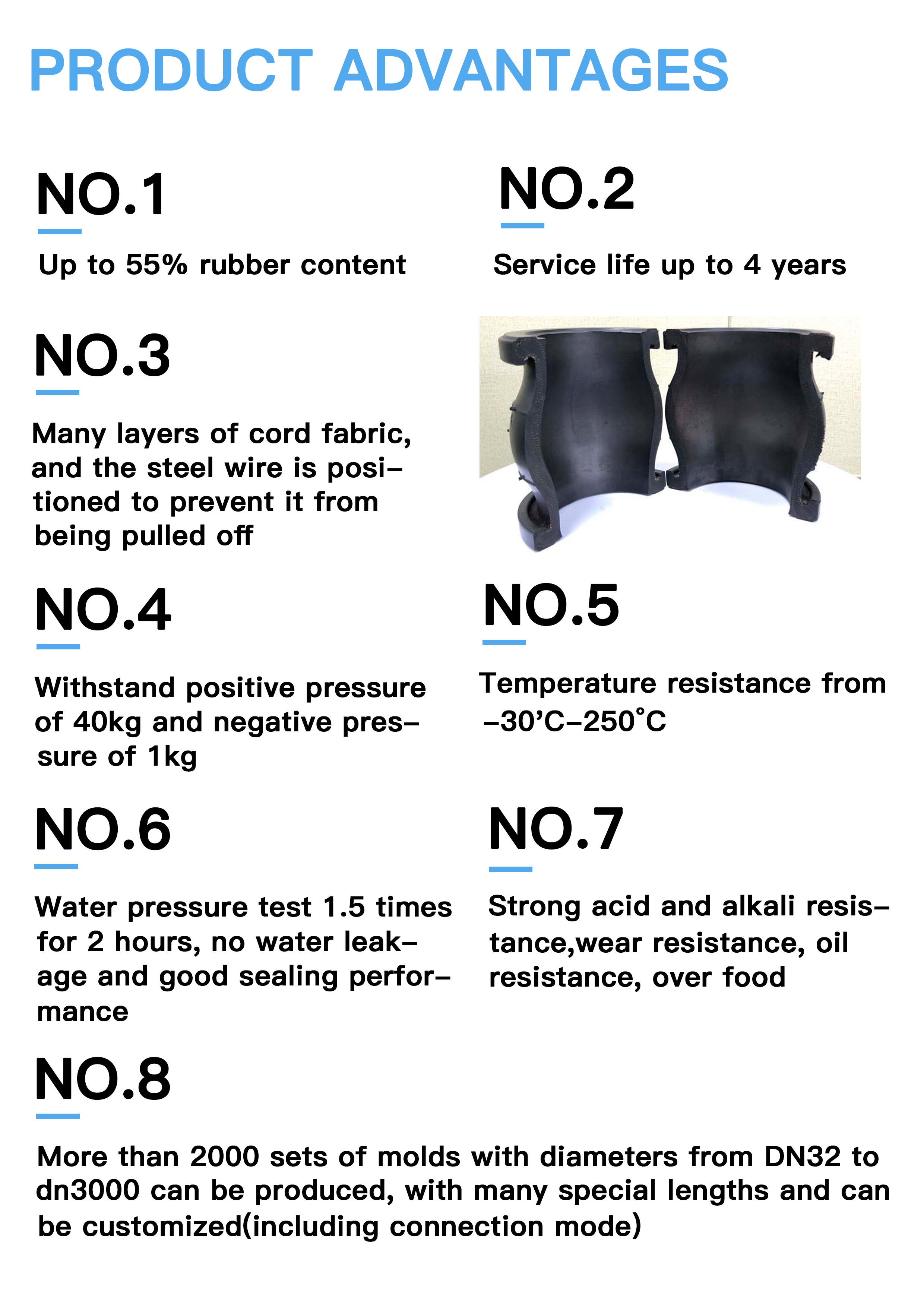 EPDM Double Sphere Expansion Joint Pipe Fittings Small Pump Flanged Rubber Bellows