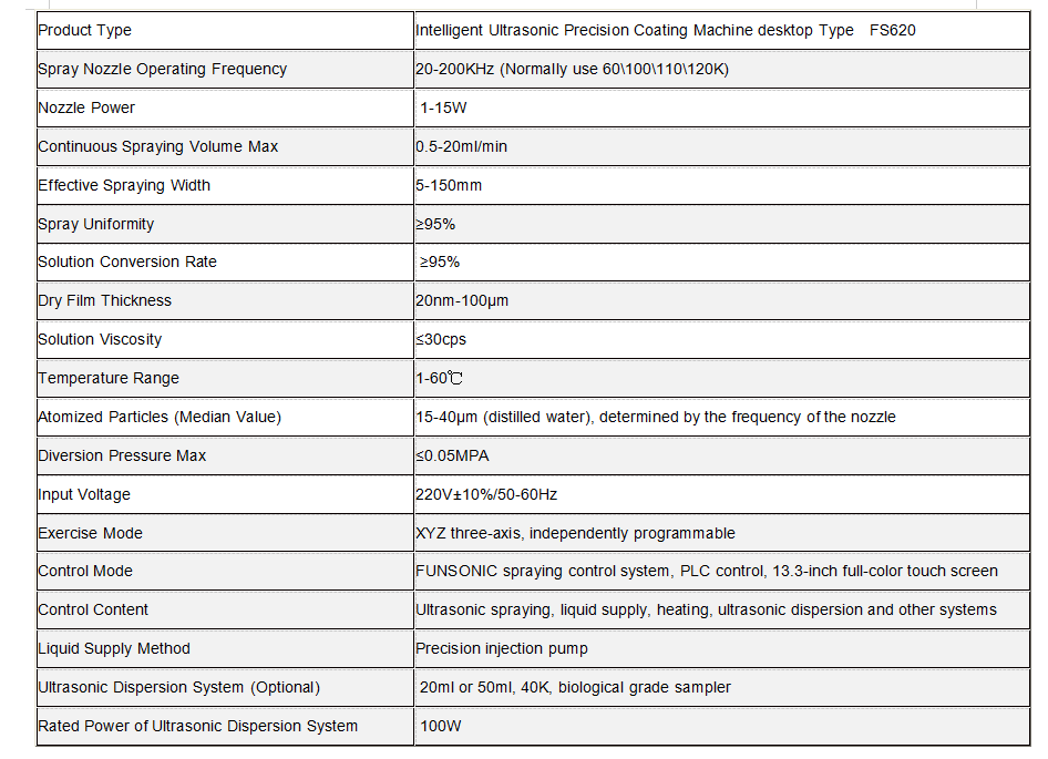 Applying Ultrasonic Technology Spray Coating Substrates