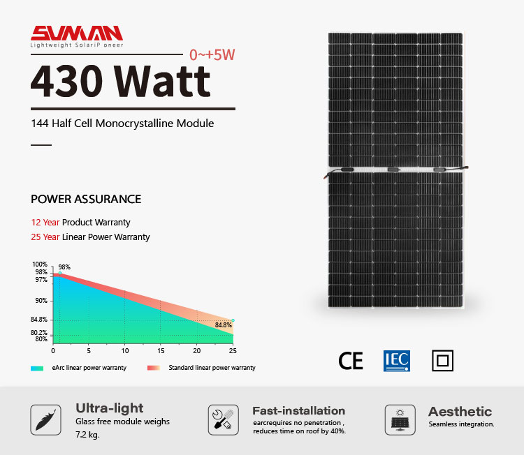 Mono PV Panel 100w 200w 250w 300w 400w 500w ETFE Semi Flexible Solar Panels with CE ROHS FCC PSE
