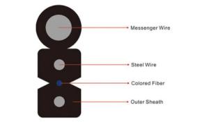 Wholesale Steel G657A2 Outdoor Ftth Fiber Optic Cable LSZH Jaket 1 Core from china suppliers