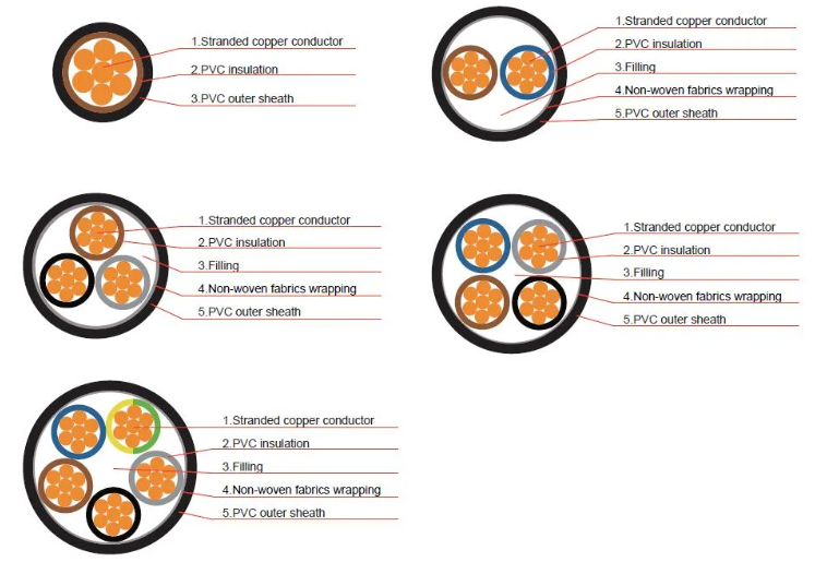 Medium Voltage XLPE Insulated Power Cable For Industrial Construction