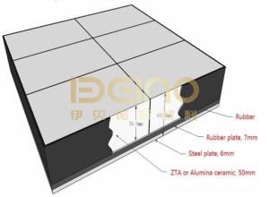 Wholesale Inorganic Non Metallic Alumina Toughened Zirconia Corrosion Resistant ZTA Ceramics from china suppliers