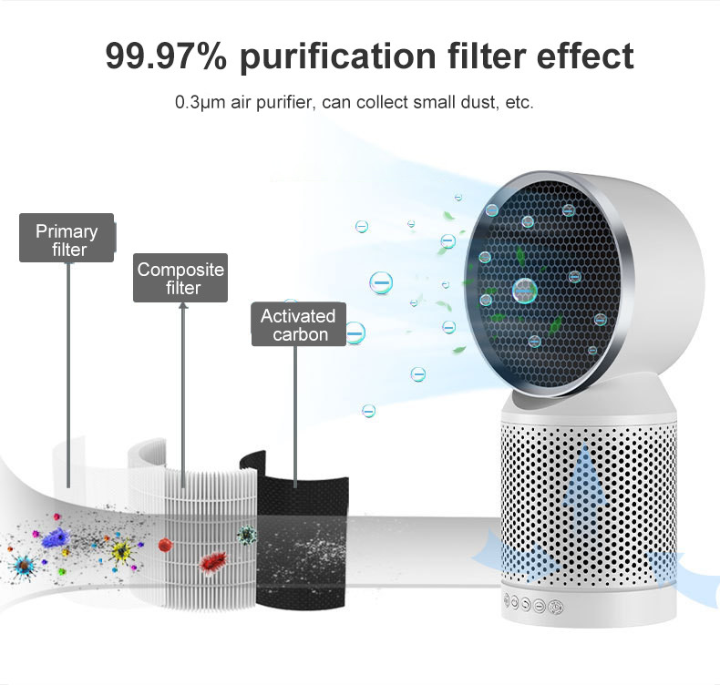 H11 Anion Generator 12V 24W Household Air Purifier Desktop type