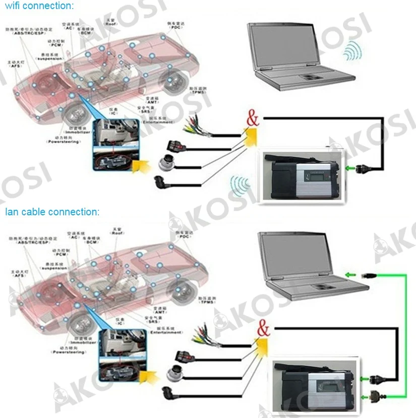 2024 MB Star C5 Sd Connect C5 Wifi PK C4 Multiplexer Software SSD Super Compact 5 For Benz Truck Car Diagnostic Tool