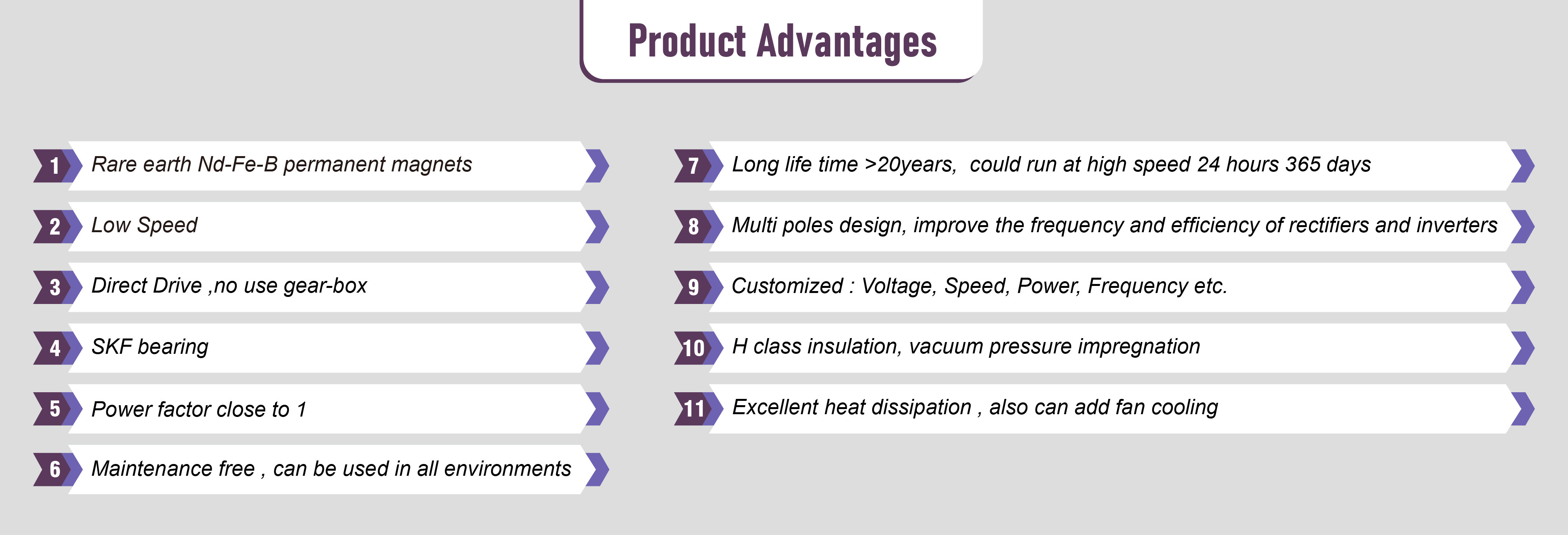 Customized Magnet Size Permanent Magnet Generator with Insulating Resistance of 500Vdc