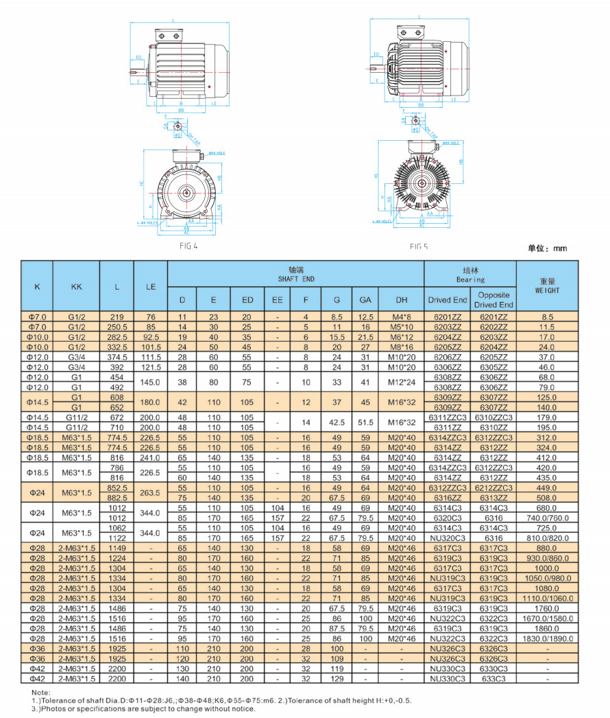 0.5-5 Hp Three Phase 4 Pole Asynchronous Motor Ev