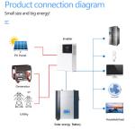 Factory Lifepo4 Lithium Ion Battery 48v 100ah 120ah 200ah Energy Storage Battery