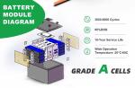 LifePO4 Forklift 36V 48V 100AH 200AH 300AH Lithium Ion Battery CANbus RS485 With