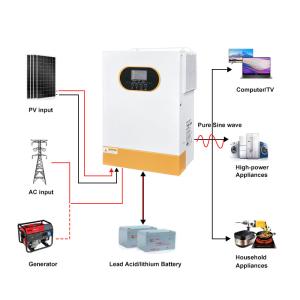 Wholesale 48V 5.5kw Solar Hybrid Inverter RS232+RS485 On/Off Grid Hybrid Inverter 6.2KW from china suppliers