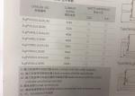 NH3LGPV630U11A 1100V DC 630A Photovoltaic Fuse