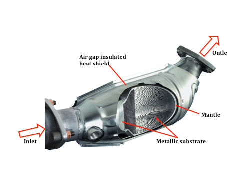 Universal Fit 2" X 2" Inlet / Outlet Oval Catalytic Converter 304 Stainless Steel