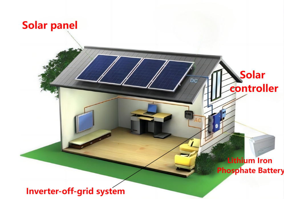 Home Use Micro Solar System 1KW Electric Generation system Solar Panel Parking Lot