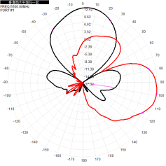 2.4G+5.8G 12dbi single-polarization independent interface wifi directional antenna 186x186mm