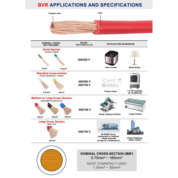 300/500V BVR Cable 2.5mm 4mm Flexible Copper Wire Copper Conductor