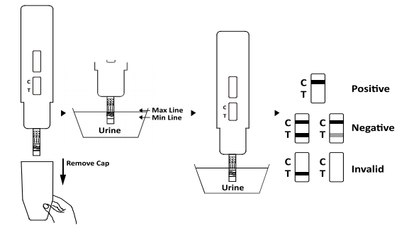 MTZ Rapid Test Panel(Urine), Desmethylmirtazapine detect, Drug Abuse Test Kit