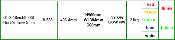 8000cd/m2 High Brightness Other Pixel Pitch IP65 LED Gas Sign 8.88 for Outdoor Display
