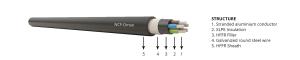 Wholesale Refineries BS 5467 LSZH Cat5e Cable , High Constructions Low Smoke Cable from china suppliers