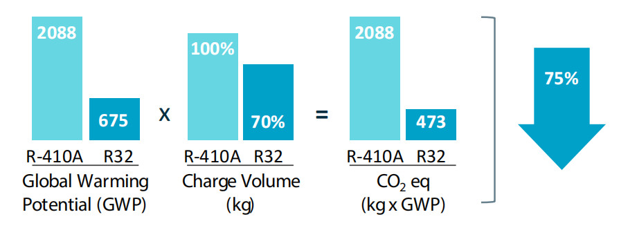 3KW / 4KW / 5KW R32 Air Source Pool Heat Pump With TUV Certification