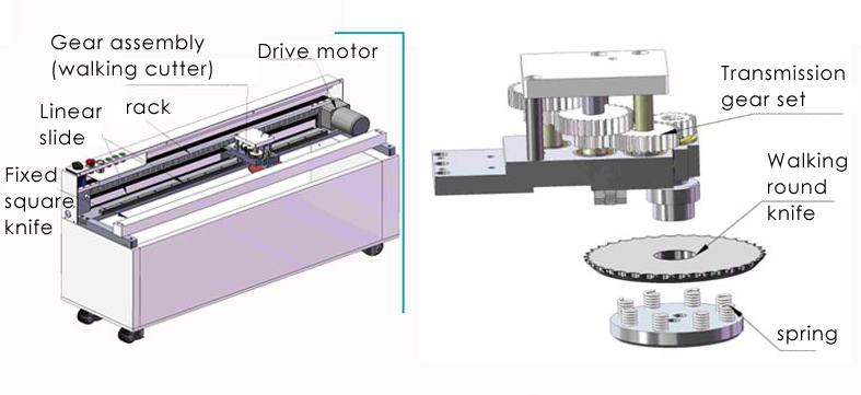 machine parts