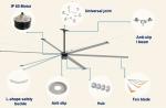 Aluminum Blade Material Industrial Ceiling Fan Big HVLS Ceiling Fan 7.3m